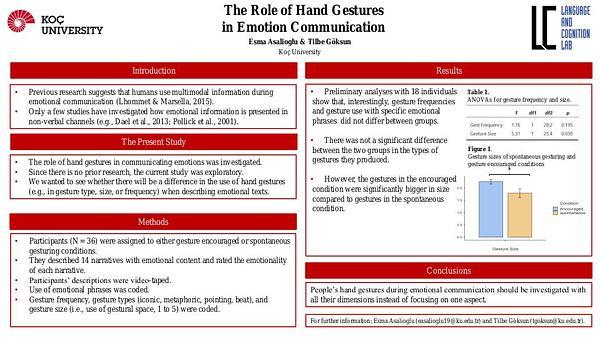 The Role of Hand Gestures in Emotion Communication