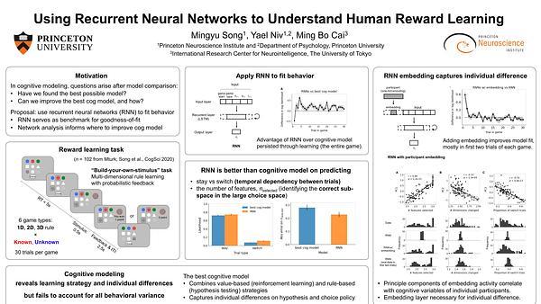 Using Recurrent Neural Networks to Understand Human Reward Learning