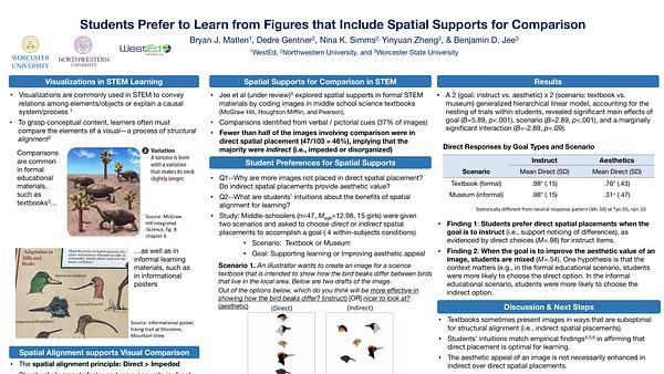 Students Prefer to Learn from Figures that Include Spatial Supports for Comparison