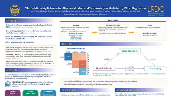 The Relationship Between Intelligence Mindset and Test Anxiety as Mediated by Effort Regulation