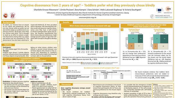 Does cognitive dissonance depend on self-concept? 2-year-old children, but not 1-year-olds, show blind choice-induced preferences