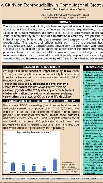 A Study on Reproducibility in Computational Creativity Research