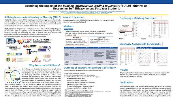 Science Self-Efficacy and Academic Self-Concept Among Freshmen at a Historically Black University