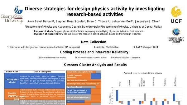 Diverse strategies for design physics activity by investigating research-based activities