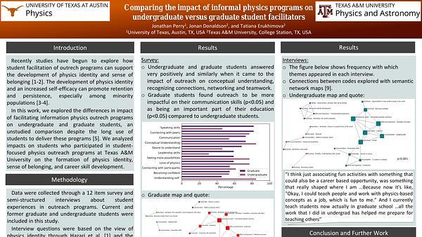 Comparing the impact of informal physics program on undergraduate versus graduate student facilitators