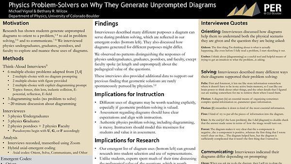 Physics Problem-Solvers on Why They Generate Unprompted Diagrams