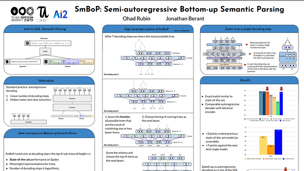 SmBoP: Semi-autoregressive Bottom-up Semantic Parsing