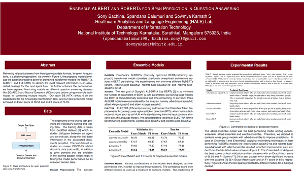 Ensemble ALBERT and RoBERTa for Span Prediction in Question Answering