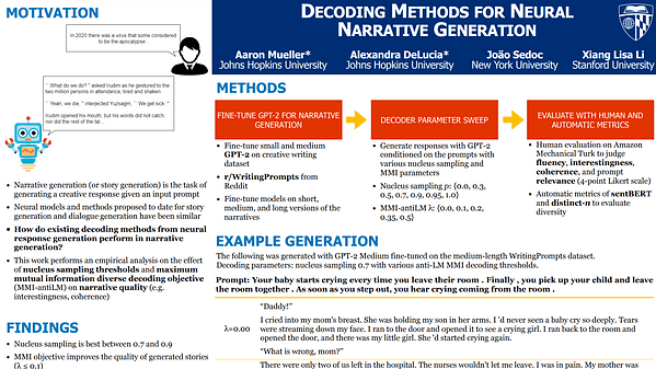 Decoding Methods for Neural Narrative Generation