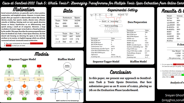 Cisco at SemEval-2021 Task 5: What's Toxic?: Leveraging Transformers for Multiple Toxic Span Extraction from Online Comments