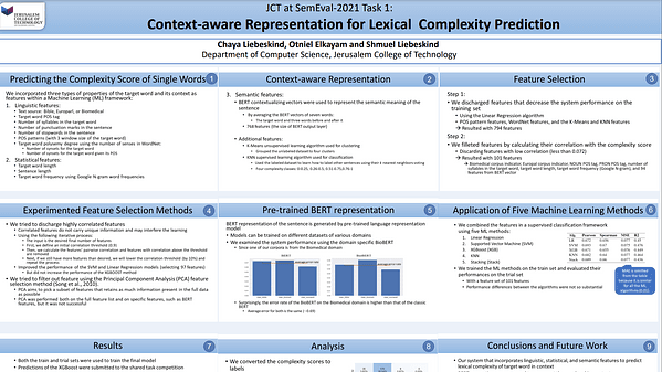 Context-aware Representation for Lexical Complexity Prediction