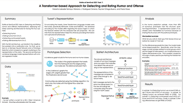 RoMa at SemEval-2021 Task 7: A Transformer-based Approach for Detecting and Rating Humor and Offense