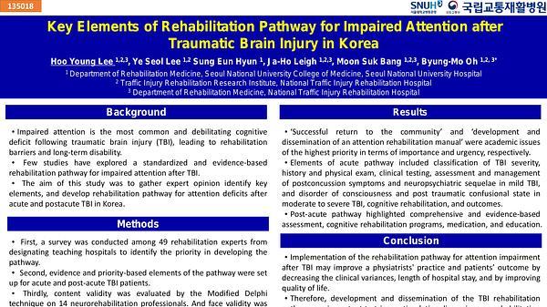 Key elements of rehabilitation pathway for impaired attention after traumatic brain injury in Korea