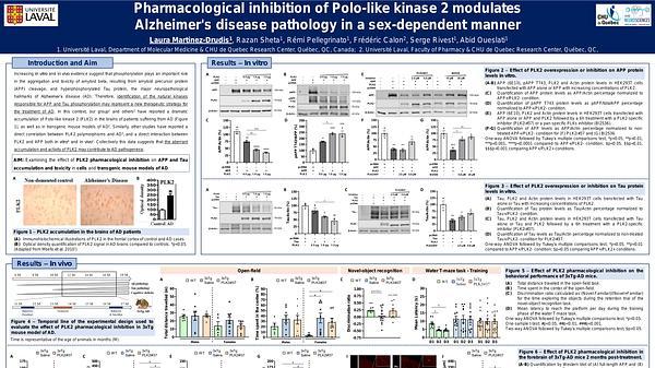 Pharmacological inhibition of Polo-like kinase 2 modulates Alzheimer's disease pathology in a sex-dependent manner