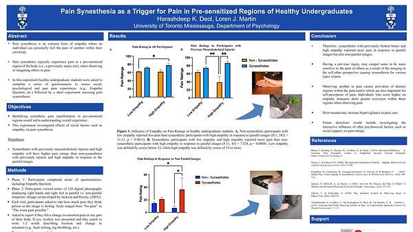 Pain synesthesia as a trigger for pain in pre-sensitized regions of healthy undergraduates