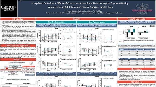 Long-term behavioural effects of concurrent alcohol and nicotine vapour exposure during adolescence in adult male and female Sprague-Dawley rats