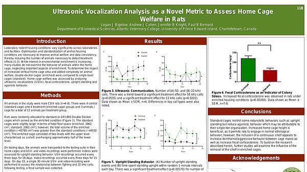 Ultrasonic vocalization analysis as a novel metric to assess home cage welfare in rats