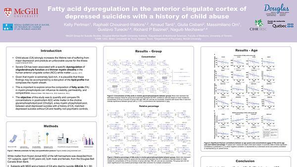 A history of child abuse associates with fatty acid dysregulation in the anterior cingulate cortex of depressed suicides