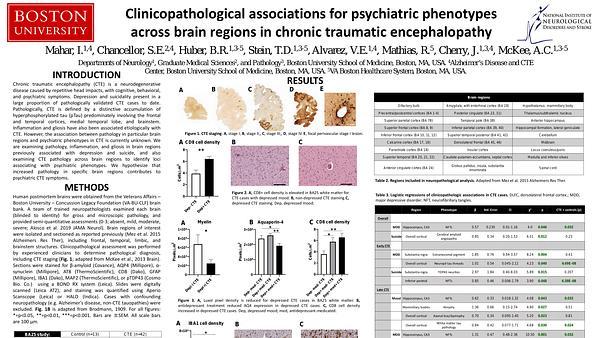 Pathological correlates of psychiatric phenotypes across brain regions in chronic traumatic encephalopathy