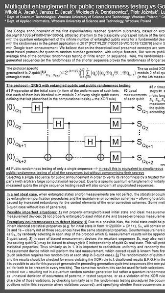 Multiqubit entanglement for public randomness testing vs Google's quantum supremacy