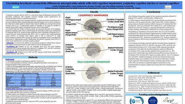 Elucidating functional connectivity differences amongst older adults with mild cognitive impairment, subjective cognitive decline or normal cognition