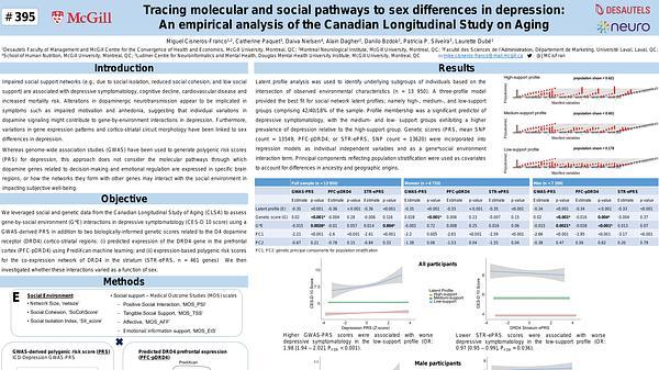 Tracing molecular and social pathways to sex differences in depression: An empirical analysis of the Canadian Longitudinal Study on Aging (CLSA)