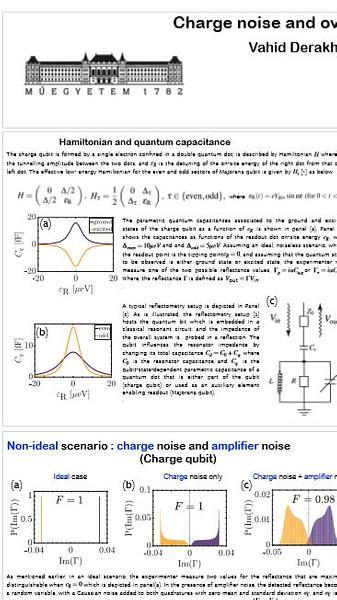 Charge noise and overdrive errors in dispersive readout of charge and Majorana qubits