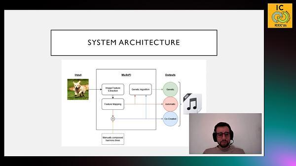 MuSyFI - Music Synthesis From Images