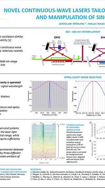 Novel continuous-wave lasers tailored for identification, characterization, and manipulation of single color centers in diamond