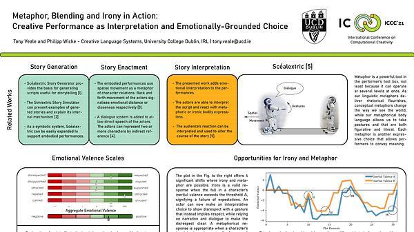 Metaphor, Blending and Irony in Action: Creative Performance as Interpretation and Emotionally-Grounded Choice