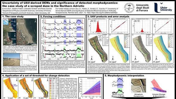 Uncertainty of UAV-derived DEMs and significance of detected morphodynamics: the case study of a scraped dune in the Northern Adriatic