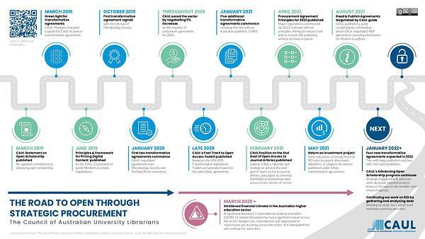 The Road to Open Through Strategic Procurement