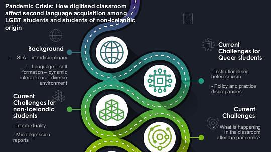 How Digitised Classroom Affect Second Language Acquisition among LGBT Students and Students of Non-Icelandic Origin