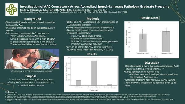 Investigation of AAC Coursework Across Accredited Speech-Language Pathology Graduate Programs