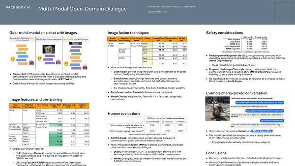 Multi-Modal Open-Domain Dialogue