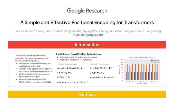 A Simple and Effective Positional Encoding for Transformers