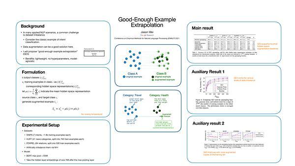 Good-Enough Example Extrapolation