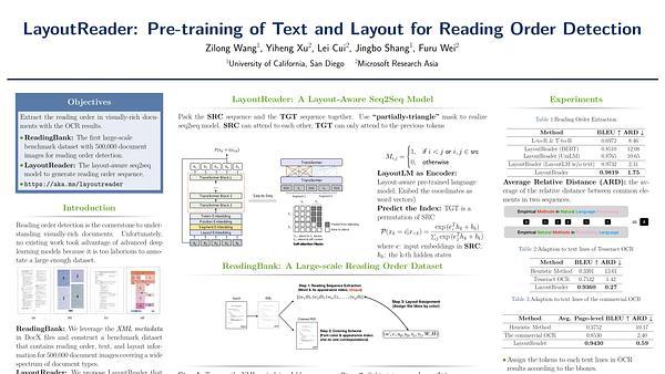 LayoutReader: Pre-training of Text and Layout for Reading Order Detection