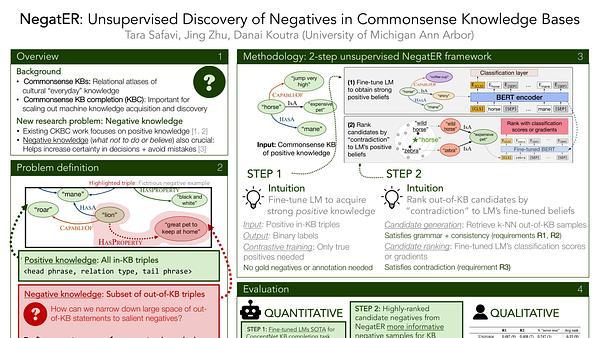 NegatER: Unsupervised Discovery of Negatives in Commonsense Knowledge Bases