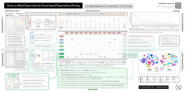 Genre as Weak Supervision for Cross-lingual Dependency Parsing