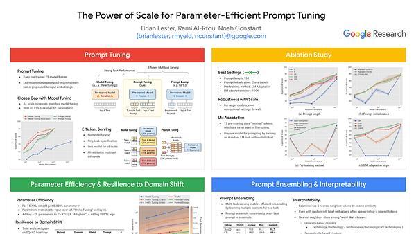 The Power of Scale for Parameter-Efficient Prompt Tuning