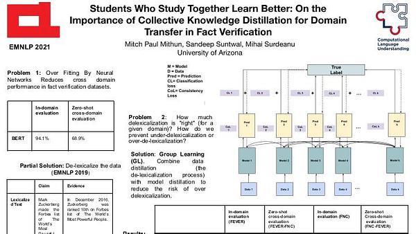 Students Who Study Together Learn Better: On the Importance of Collective Knowledge Distillation for Domain Transfer in Fact Verification