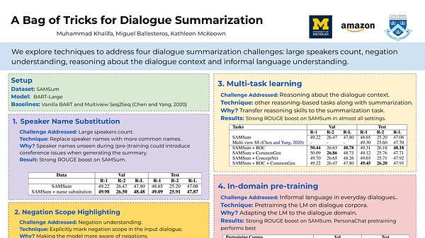 A Bag of Tricks for Dialogue Summarization