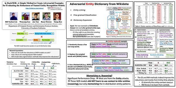 RockNER: A Simple Method to Create Adversarial Examples for Evaluating the Robustness of Named Entity Recognition Models