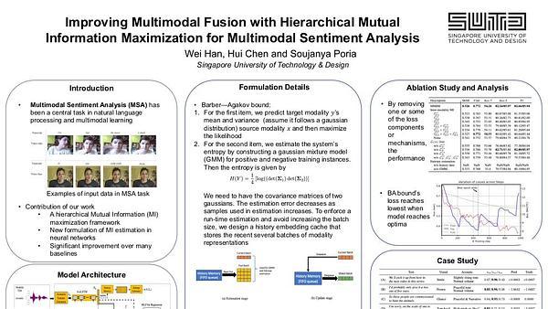 Improving Multimodal Fusion with Hierarchical Mutual Information Maximization for Multimodal Sentiment Analysis