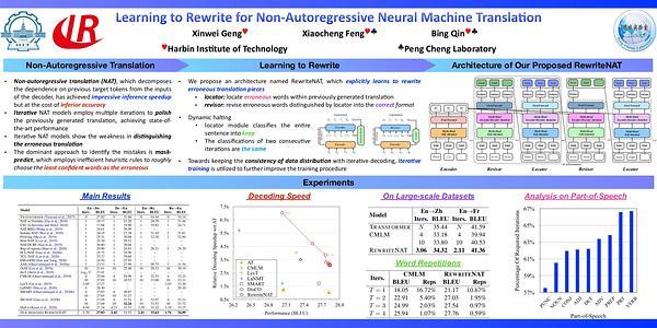 Learning to Rewrite for Non-Autoregressive Neural Machine Translation