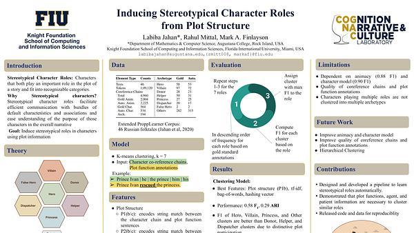 Inducing Stereotypical Character Roles from Plot Structure