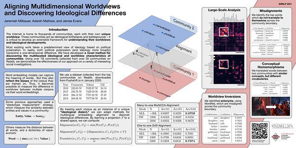 Aligning Multidimensional Worldviews and Discovering Ideological Differences