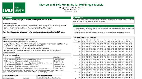 Discrete and Soft Prompting for Multilingual Models