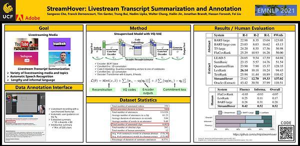 StreamHover: Livestream Transcript Summarization and Annotation